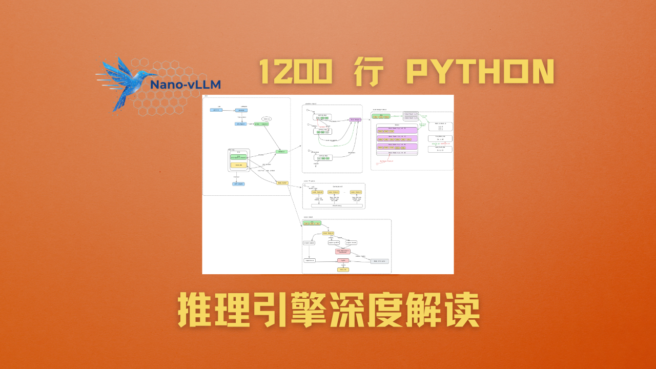 1200 行 Python，解读推理引擎 vLLM核心架构｜上集