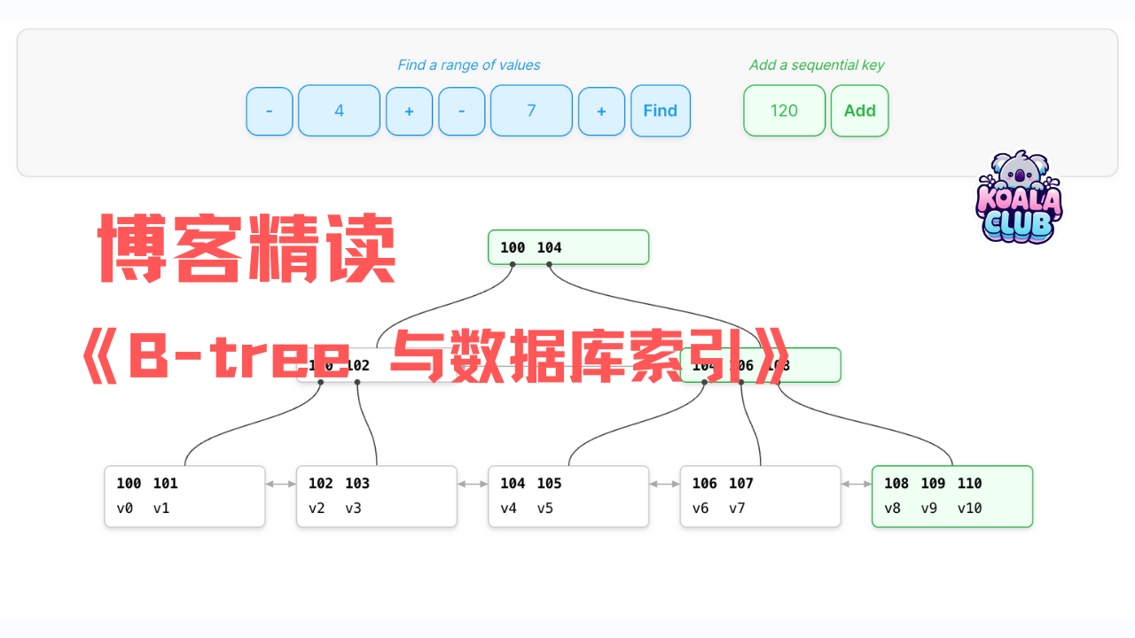 博客精读：B-tree 与数据库索引 下期