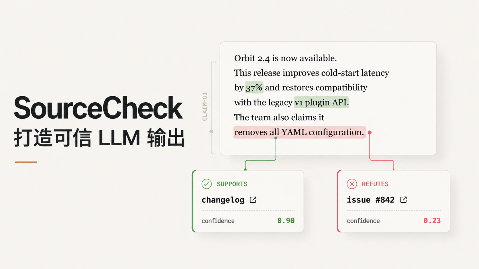 SourceCheck | 构建高效、可信 LLM 输出