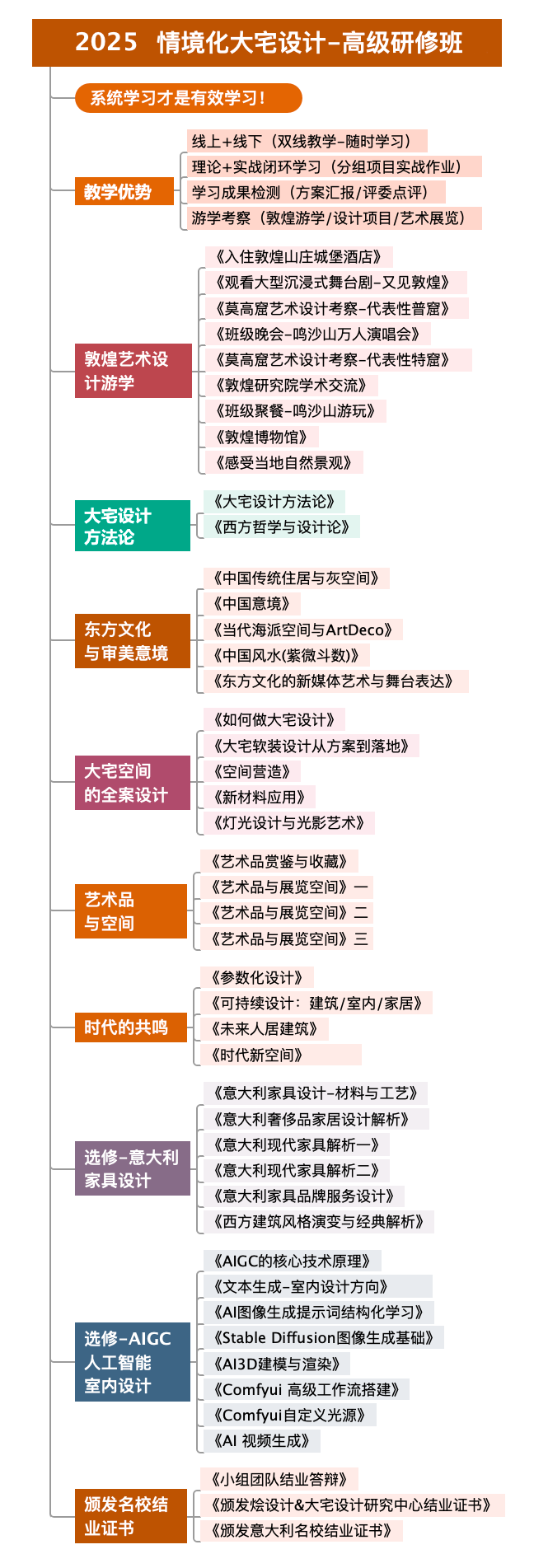 2025情境化大宅设计高级研修（四大模块）