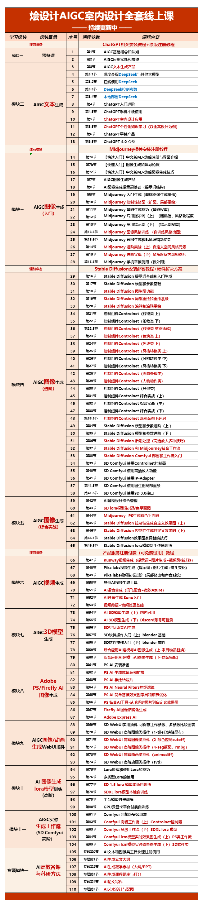 AIGC（人工智能）室内设计控制性复杂方案生成课