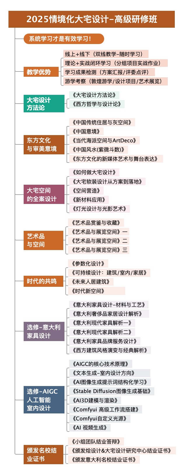 d1cce702f891bf44815f89179b5fb5a.jpg 2025情境化大宅设计高级研修(四大模块)