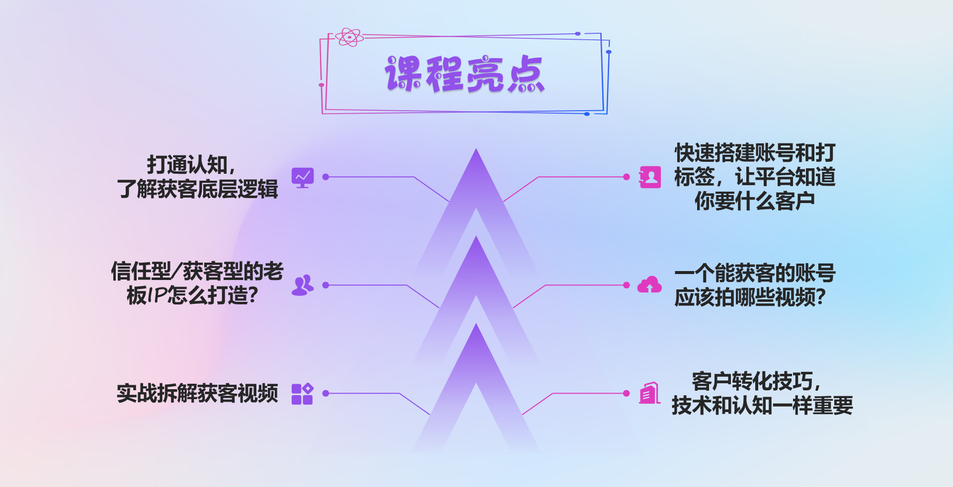 【家居建材】短视频月获客200+实操宝典