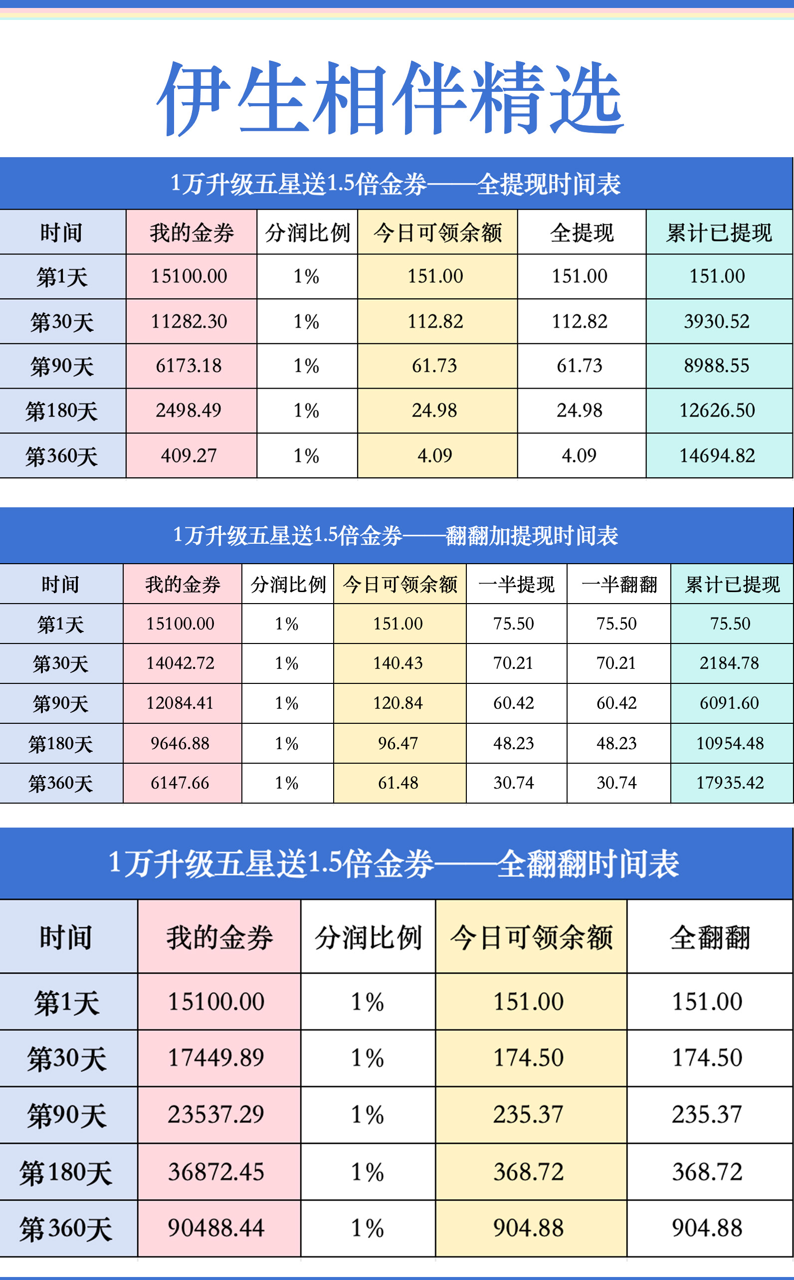 伊生相伴精选：利润再分配的价值观实践与平台玩法介绍