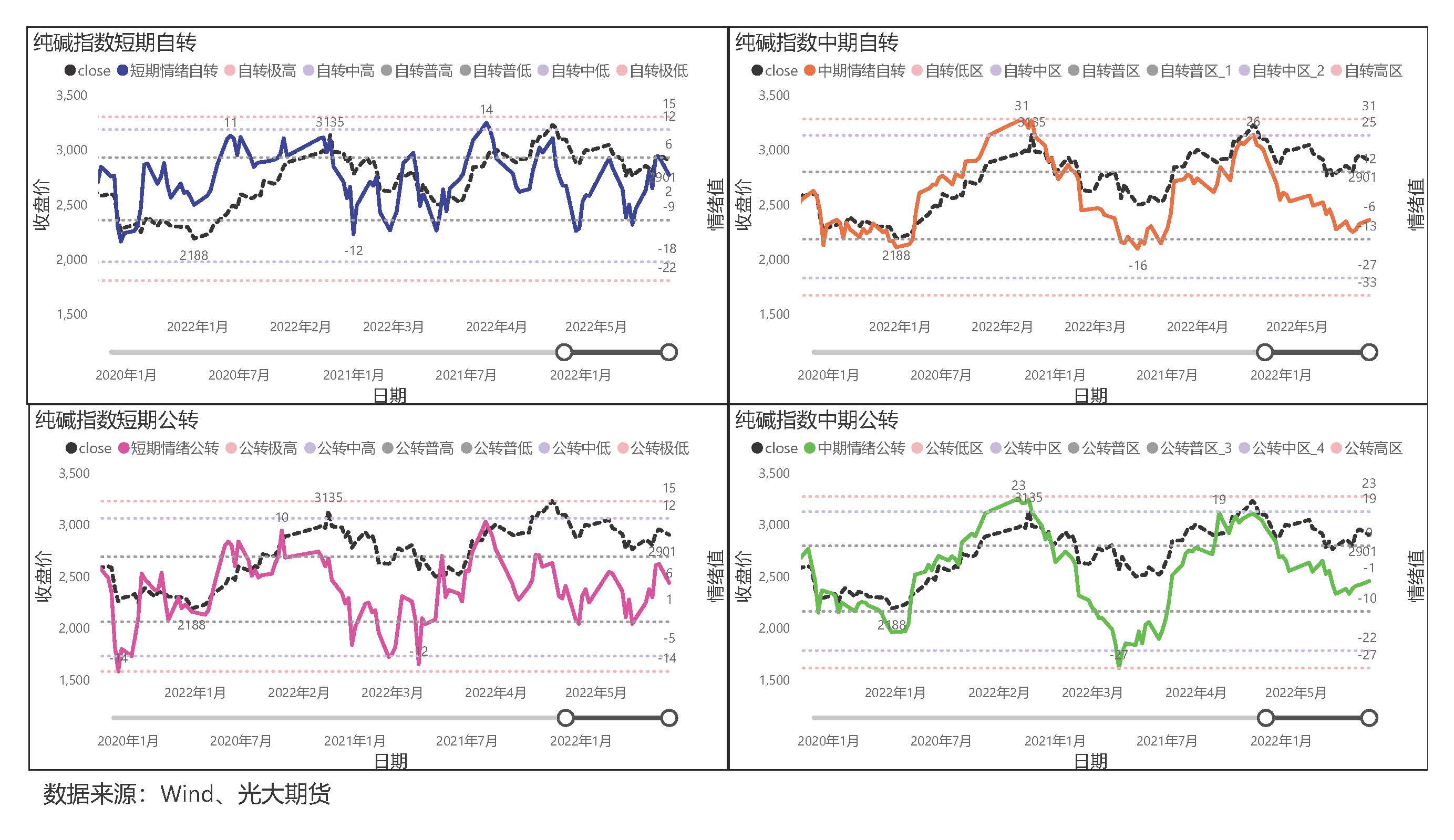 光期深音【大宗商品情绪值】第218期（20220523）_页面_7.jpg