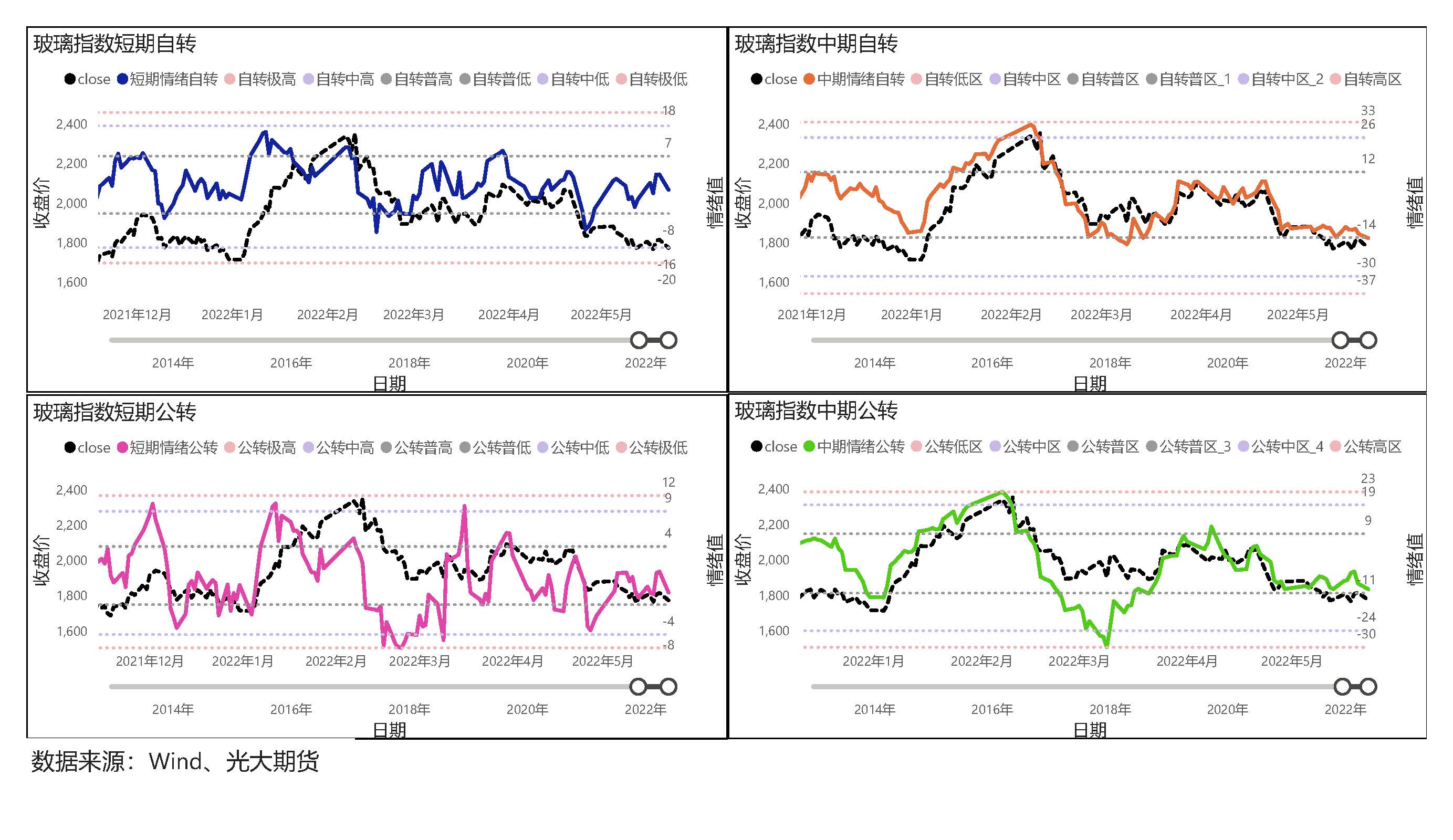 光期深音【大宗商品情绪值】第218期（20220523）_页面_3.jpg