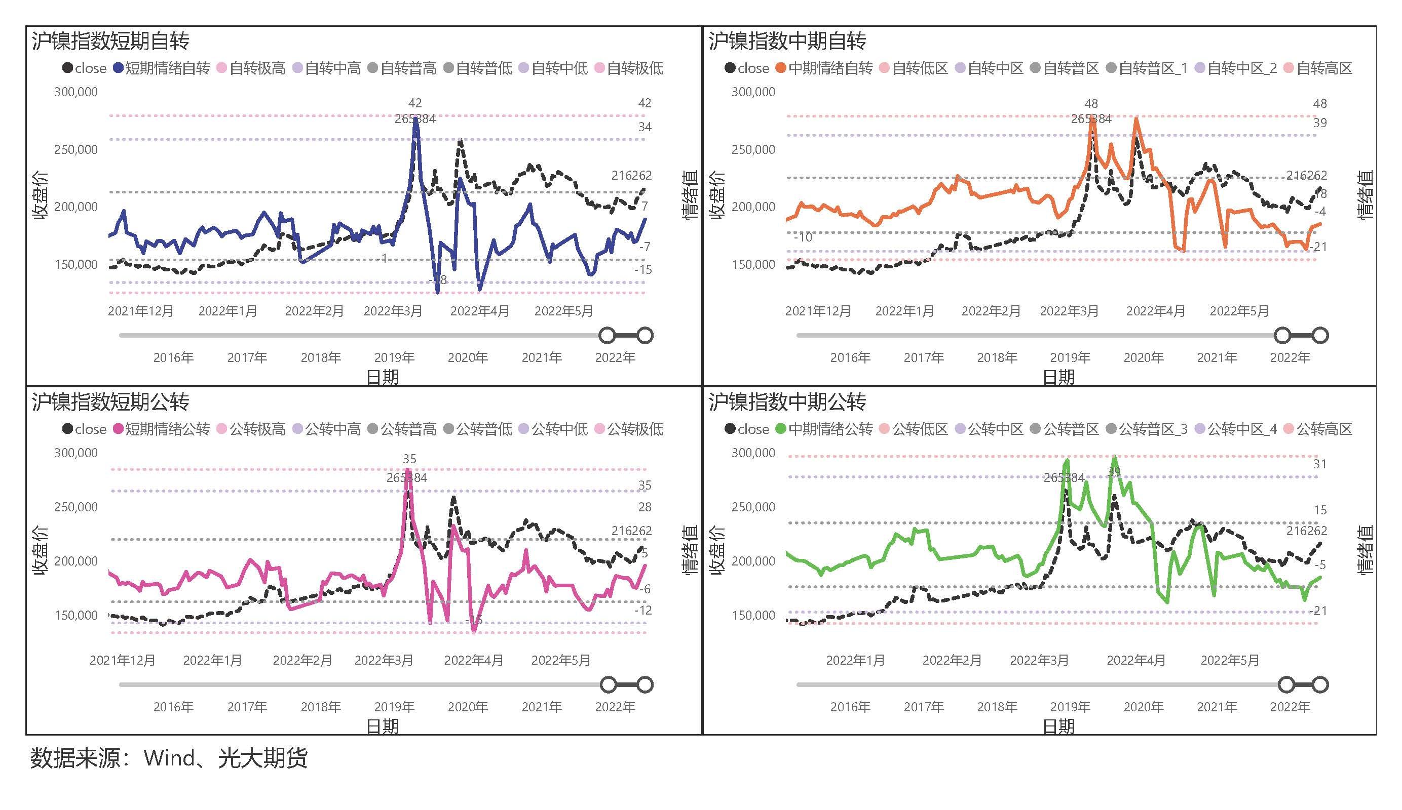 光期深音【大宗商品情绪值】第222期(20220530)_页面_8.jpg
