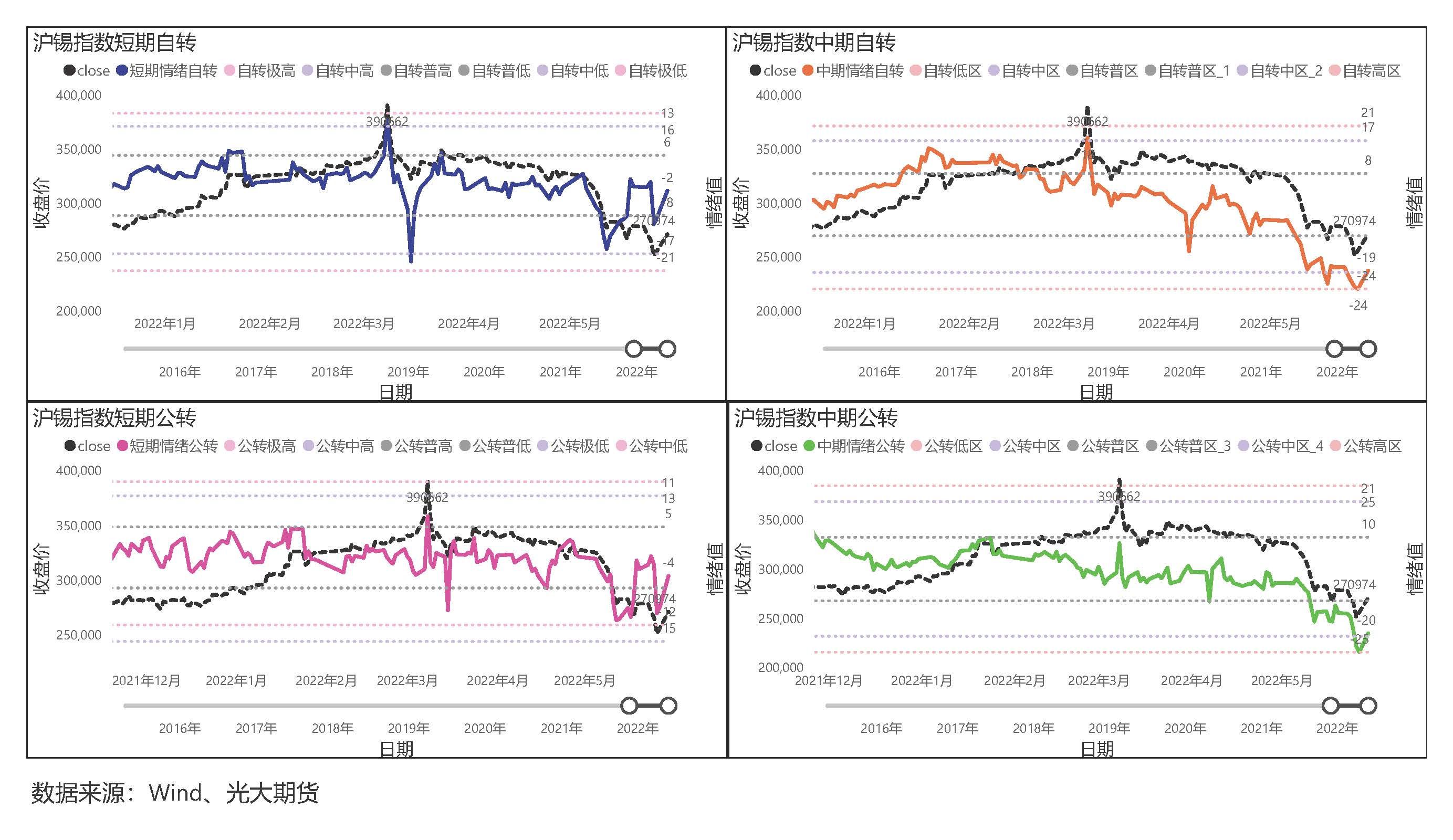 光期深音【大宗商品情绪值】第222期(20220530)_页面_7.jpg