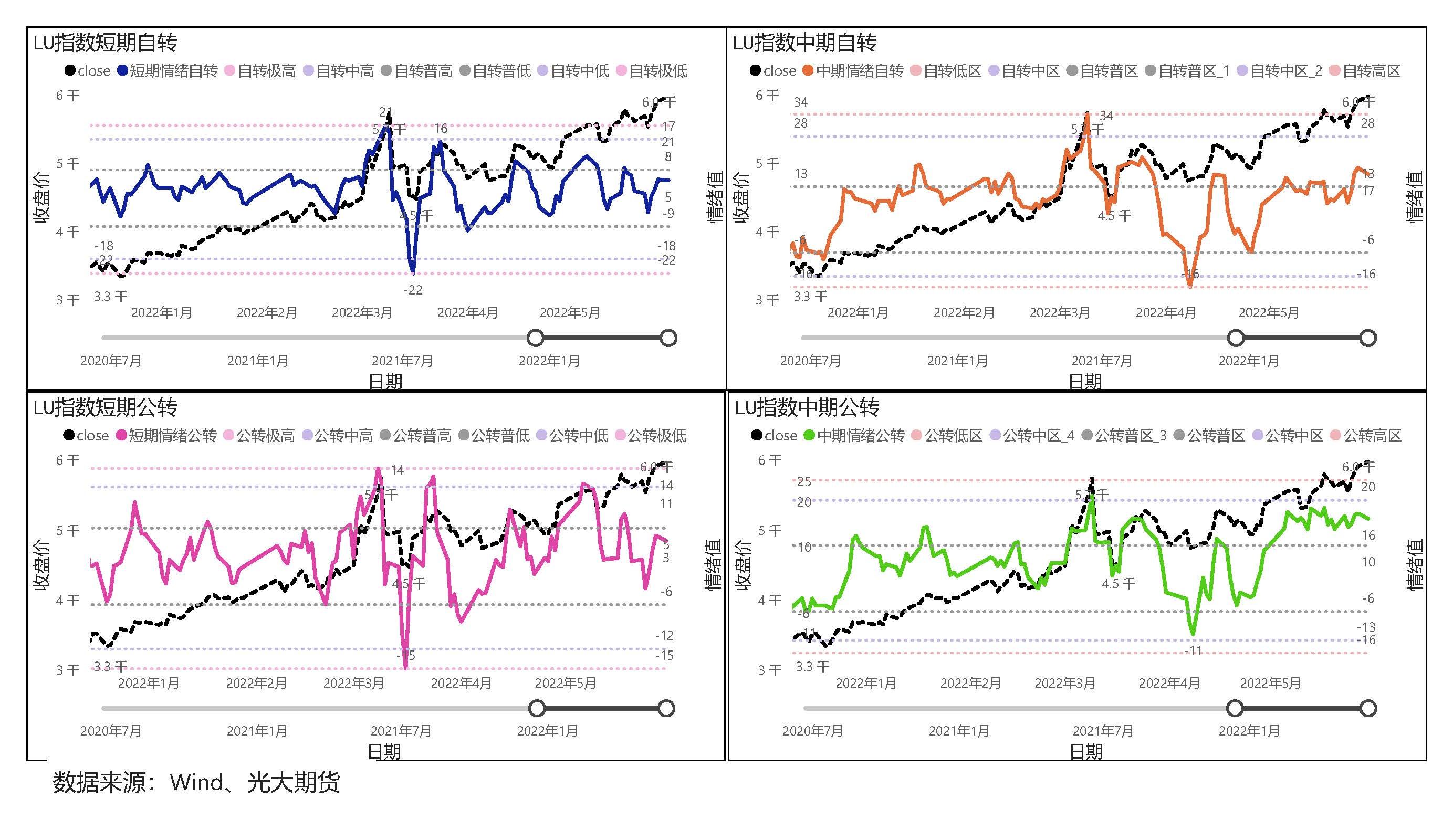 光期深音【大宗商品情绪值】第222期(20220530)_页面_3.jpg