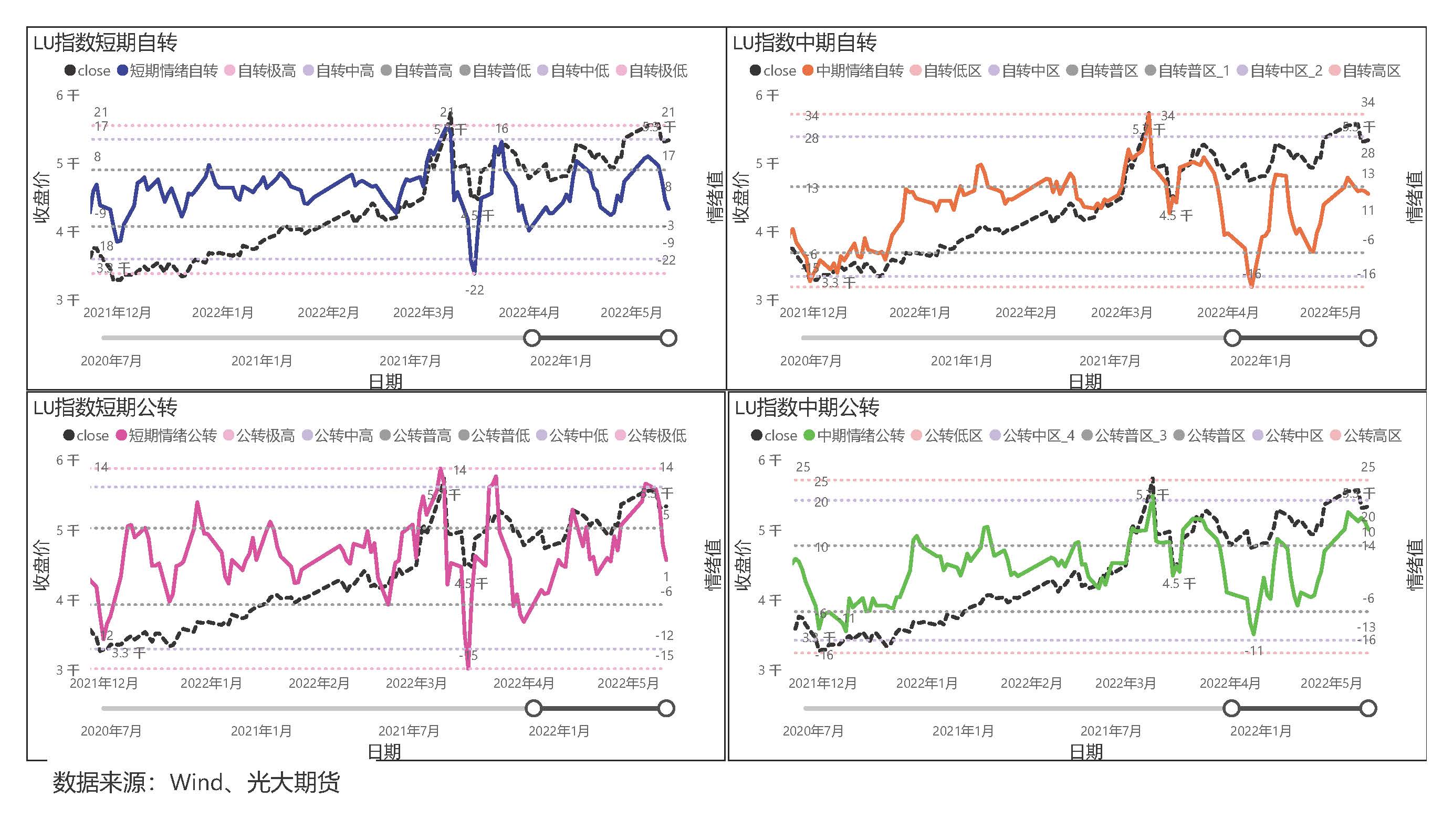 光期深音【大宗商品情绪值】第211期（20220512）_页面_4.jpg