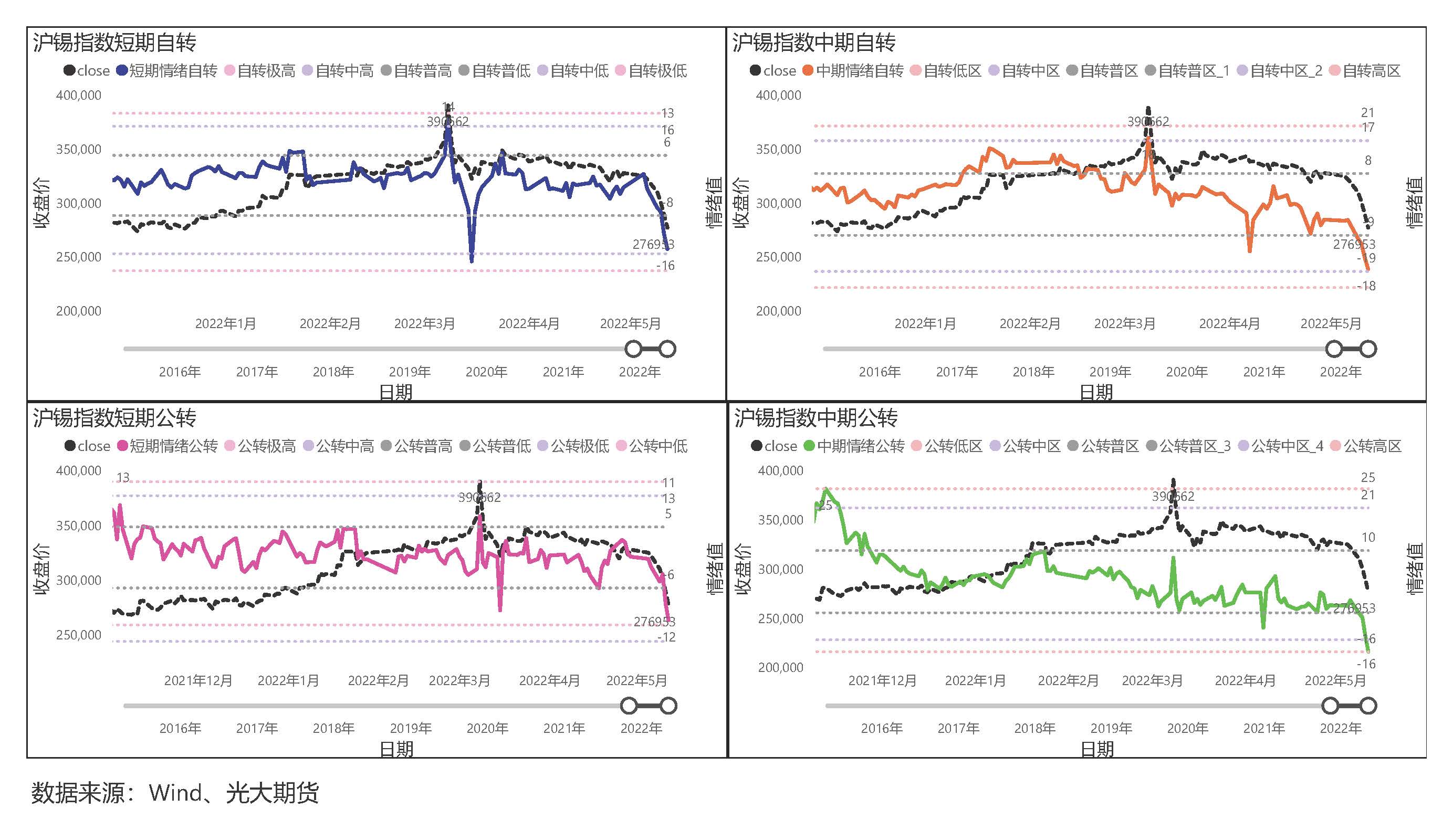 光期深音【大宗商品情绪值】第211期（20220512）_页面_7.jpg