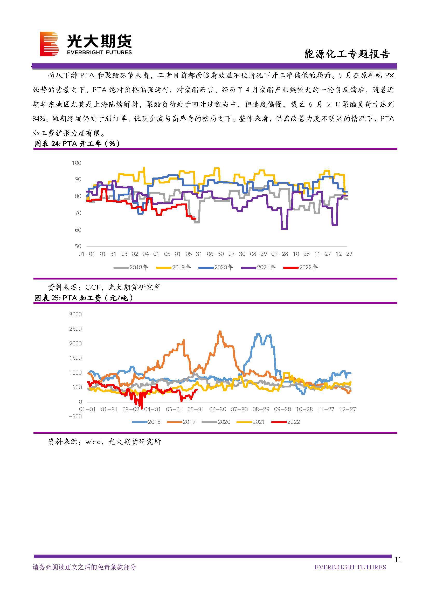 光期能化：海外成品油市场强势下PX后期如何演绎_页面_11.jpg