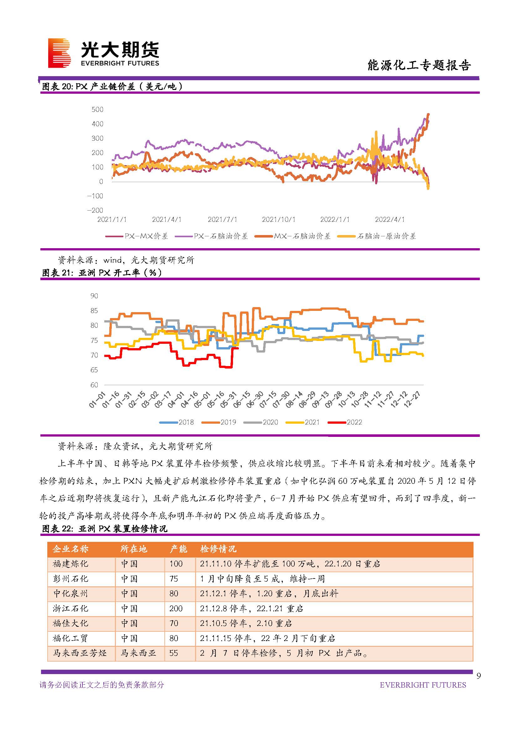 光期能化：海外成品油市场强势下PX后期如何演绎_页面_09.jpg